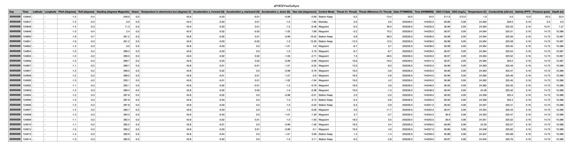 EXO2 and GPS Data
