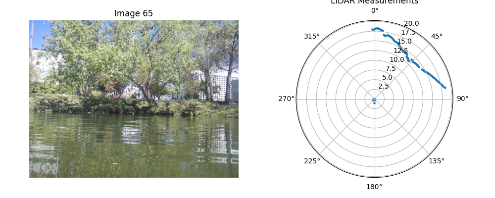 LiDAR Point Cloud