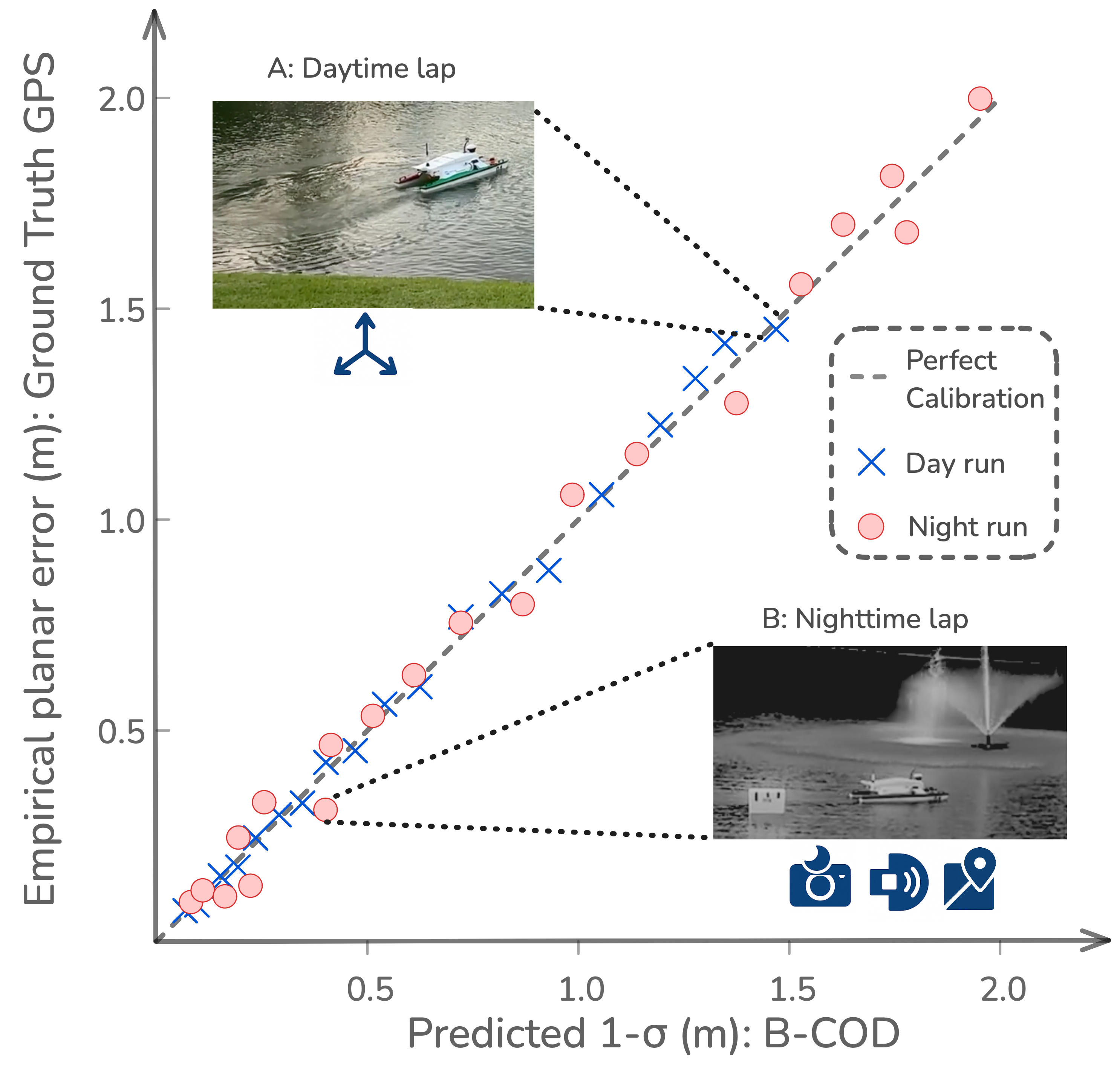 B-COD's variance prediction
